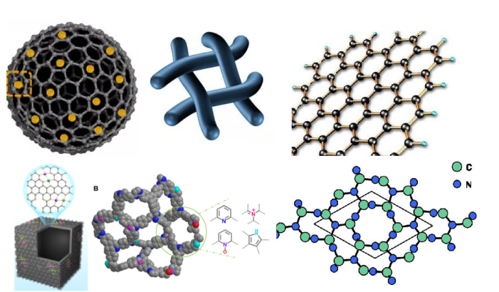 一文读懂碳基单原子催化剂