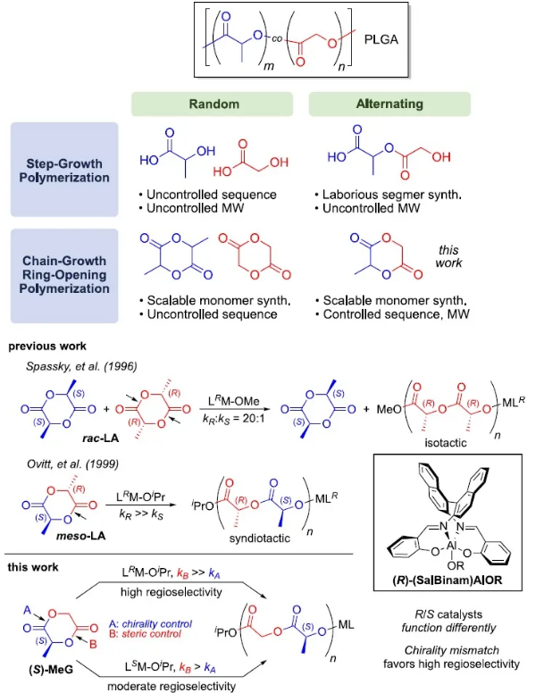 【高分子】jacs:生物医药领域新材料—立构规整性聚乳酸-羟基乙酸