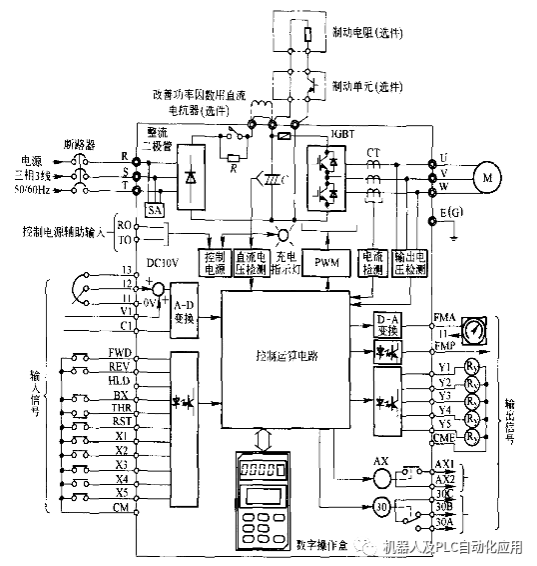 变频器内部结构:变频器的原理变频器即变频调速器,就是利用改变电源