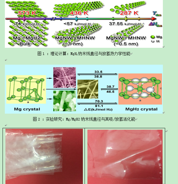 氢能源车用纳米结构镁基合金复合储氢材料