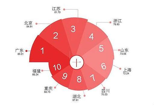 2018年全国专利实力排名前十的省（区、市）.jpg