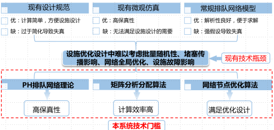 多模式公交樞紐優化配置系統.png