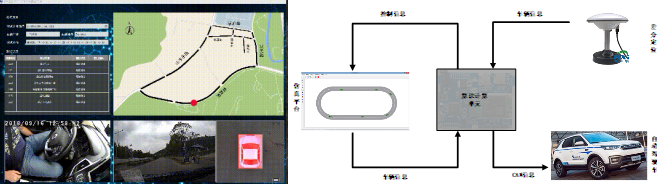 自动驾驶汽车控制算法平台.png