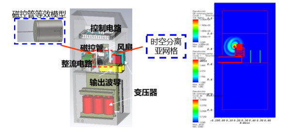 图1 微波源机柜一体化建模与仿真.png