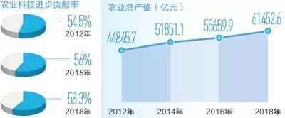 我们有能力端稳自己的饭碗——如何看待粮食供给能力.jpg