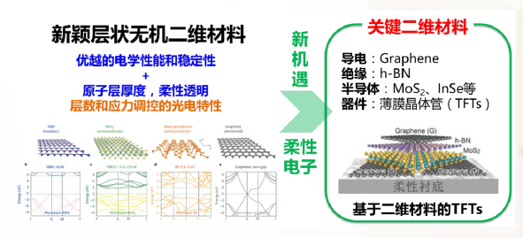 e:\k8008\qiuchengcai\桌面\成果图片\南科大成果图片\柔性\图片91.png