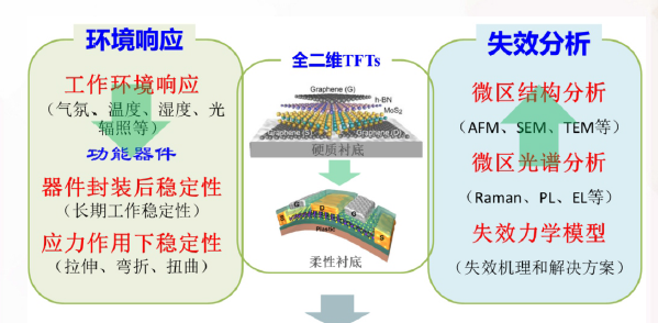 e:\k8008\qiuchengcai\桌面\成果图片\南科大成果图片\柔性\图片92.png