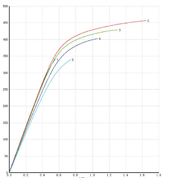 e:\k8008\qiuchengcai\桌面\成果图片\南科大成果图片\合金\图片132.png