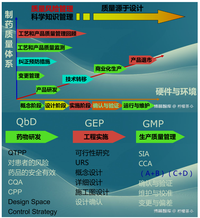 三,風險評估工具