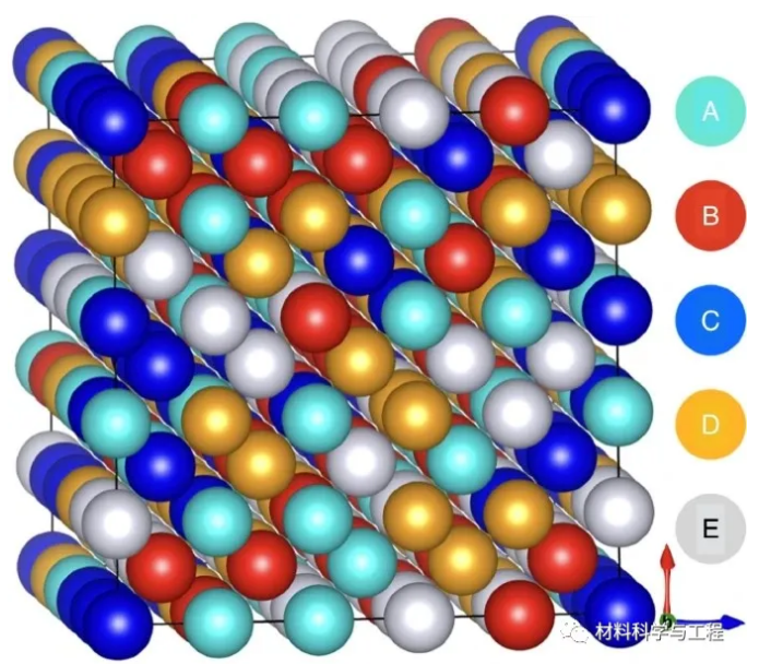 图1 基于杂化cs优化的bcc等原子abcde固溶合金250个原子的晶胞,每个