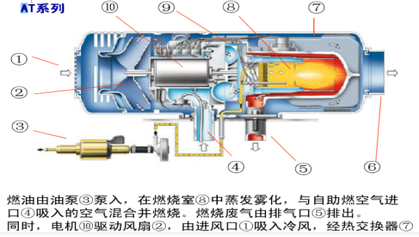 重油燃烧器内部结构图图片