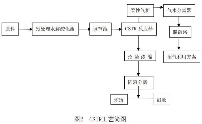 乳腺生物反应器流程图图片