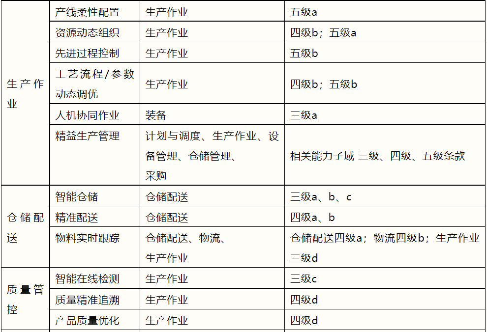 智能製造能力成熟度評價cmmm企業智能製造迭代升級最佳實踐指南